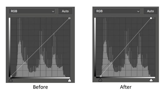 before after histogram