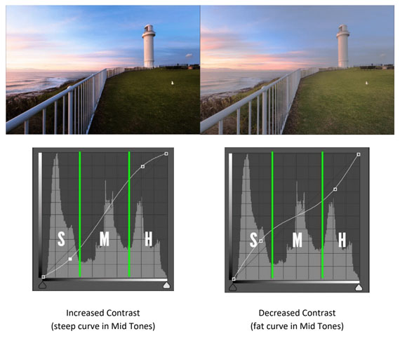 contrast comparison