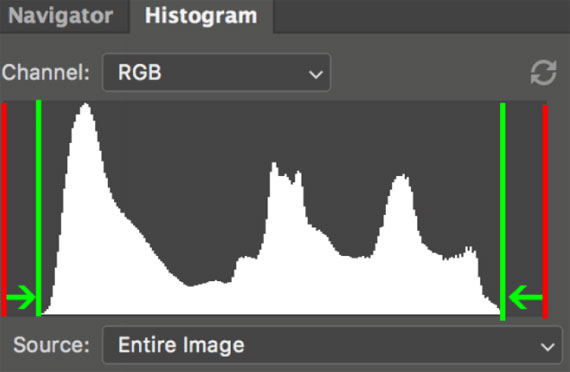 histogram points