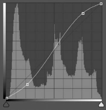 increase image contrast