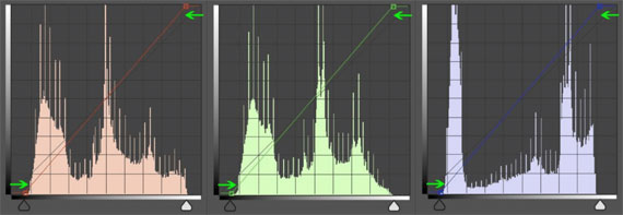 green blue channels