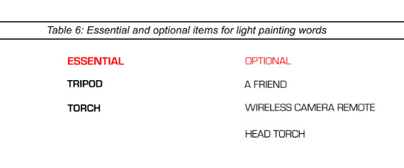 light painting gear