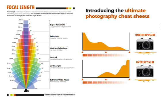 photography diagrams