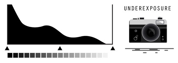 underexposure histogram