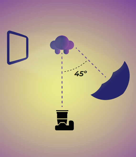 rembrandt lighting diagram