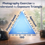 Exercise to Understand the Exposure Triangle