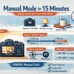 Camera Manual Mode in 15 Minutes
