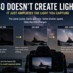 The Truth About ISO for Night Photography (It’s Not What You Think)