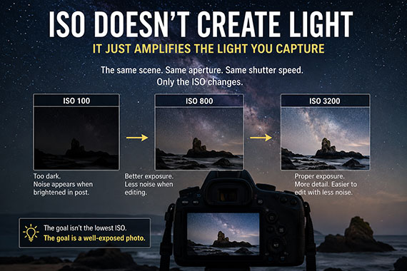 iso explanation