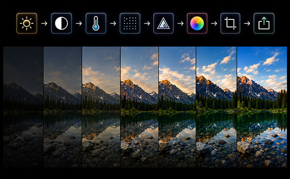photo editing order