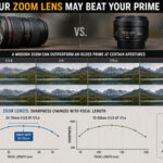Your Sharpest Lens May Not Be the One You Think