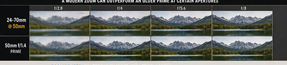 Your Sharpest Lens May Not Be the One You Think