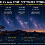Don’t Miss the Last Milky Way Photography Window