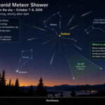 Photographing the Draconid Meteor Shower
