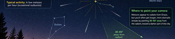 Photographing the Draconid Meteor Shower