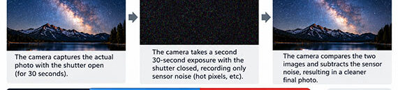 What Your Camera Is Doing After a 30-Second Exposure