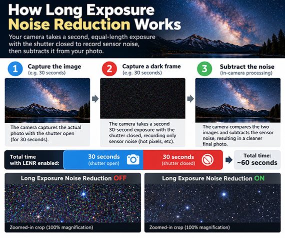 long exposure noise reduction