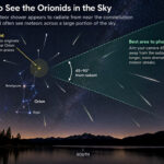 Orionid Meteor Shower Peaks This Week: Best Camera Settings