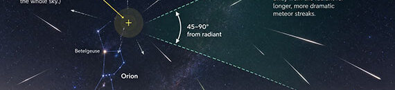 Orionid Meteor Shower Peaks This Week: Best Camera Settings