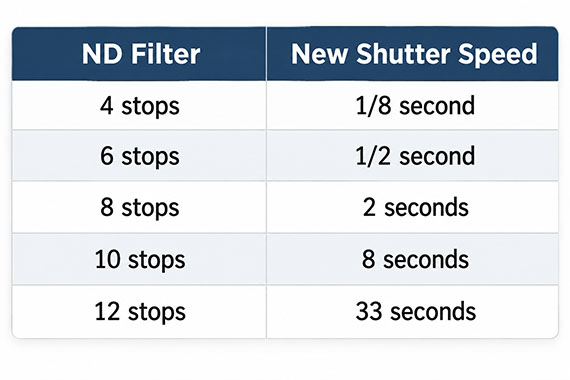 shutter speed chart